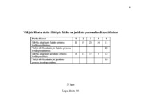 Diplomdarbs 'Darba efektivitātes uzlabošanas projekts bankā', 81.