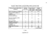 Diplomdarbs 'Darba efektivitātes uzlabošanas projekts bankā', 82.