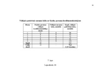 Diplomdarbs 'Darba efektivitātes uzlabošanas projekts bankā', 83.