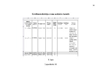 Diplomdarbs 'Darba efektivitātes uzlabošanas projekts bankā', 84.