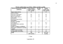 Diplomdarbs 'Darba efektivitātes uzlabošanas projekts bankā', 85.