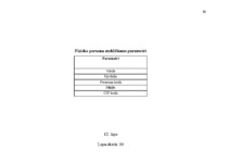 Diplomdarbs 'Darba efektivitātes uzlabošanas projekts bankā', 88.