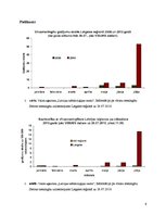 Referāts 'Aseptisks meningīts', 9.