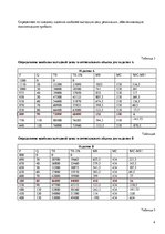 Paraugs 'Экономика и организация предприятий', 4.