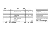 Konspekts 'Naudas plūsma', 7.