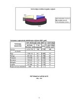 Referāts 'Komercdarbība tūrismā', 5.