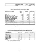 Referāts 'Komercdarbība tūrismā', 8.