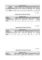 Diplomdarbs 'Biogāzes ražošana un izmantošana notekūdeņu attīrīšanas iekārtu kompleksā', 41.
