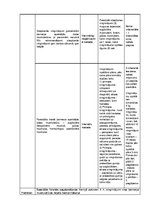 Konspekts 'Treniņa plāns fitnesā', 24.