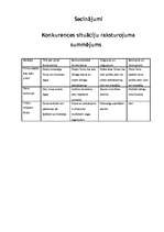 Konspekts 'Konkurence, tās veidi', 17.