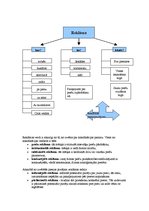 Konspekts 'Reklāmas veidi', 1.