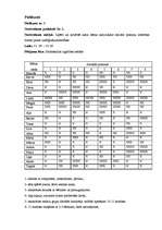 Diplomdarbs 'Sociālo prasmju veicināšanas iespējas 3-4 gadus veciem bērniem pirmsskolas izglī', 1.