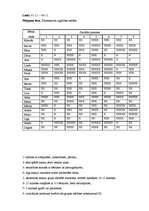 Diplomdarbs 'Sociālo prasmju veicināšanas iespējas 3-4 gadus veciem bērniem pirmsskolas izglī', 3.