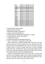 Diplomdarbs 'Sociālo prasmju veicināšanas iespējas 3-4 gadus veciem bērniem pirmsskolas izglī', 39.