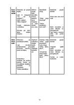 Diplomdarbs 'Sociālo prasmju veicināšanas iespējas 3-4 gadus veciem bērniem pirmsskolas izglī', 42.