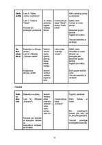 Diplomdarbs 'Sociālo prasmju veicināšanas iespējas 3-4 gadus veciem bērniem pirmsskolas izglī', 43.