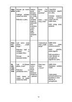 Diplomdarbs 'Sociālo prasmju veicināšanas iespējas 3-4 gadus veciem bērniem pirmsskolas izglī', 46.