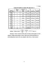 Referāts 'Latvijas IKP attīstības tendences un struktūra 1995. – 2005.g.', 11.