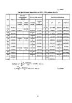 Referāts 'Latvijas IKP attīstības tendences un struktūra 1995. – 2005.g.', 19.
