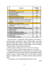 Referāts 'SIA "A" mikrouzņēmuma nodokļa maksātāja grāmatvedības uzskaite un nodokļi', 27.