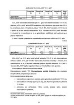 Referāts 'SIA "A" mikrouzņēmuma nodokļa maksātāja grāmatvedības uzskaite un nodokļi', 28.