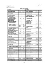Referāts 'SIA "A" mikrouzņēmuma nodokļa maksātāja grāmatvedības uzskaite un nodokļi', 35.