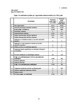 Referāts 'SIA "A" mikrouzņēmuma nodokļa maksātāja grāmatvedības uzskaite un nodokļi', 36.