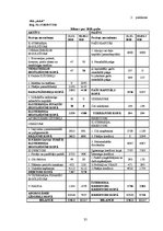 Referāts 'SIA "A" mikrouzņēmuma nodokļa maksātāja grāmatvedības uzskaite un nodokļi', 37.