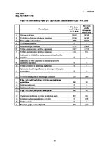 Referāts 'SIA "A" mikrouzņēmuma nodokļa maksātāja grāmatvedības uzskaite un nodokļi', 38.