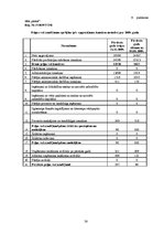 Referāts 'SIA "A" mikrouzņēmuma nodokļa maksātāja grāmatvedības uzskaite un nodokļi', 40.