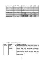 Prakses atskaite 'Atskaite par praksi priekšmetā "Mārketings"', 5.