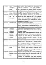 Prakses atskaite 'Atskaite par praksi priekšmetā "Mārketings"', 6.