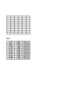 Konspekts 'Laboratorijas darbs datormācībā', 2.