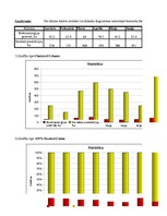 Konspekts 'Laboratorijas darbs datormācībā', 5.