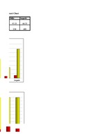 Konspekts 'Laboratorijas darbs datormācībā', 7.