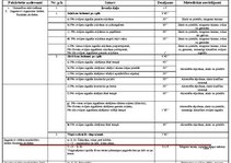 Konspekts 'Veselības sporta nodarbības konspekts', 1.