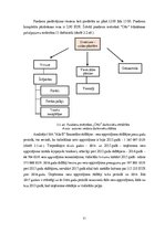 Diplomdarbs 'Pusdienu restorāna ,,Otto” ēdināšanas pakalpojuma kvalitātes izvērtējums', 21.