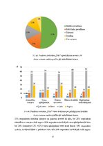 Diplomdarbs 'Pusdienu restorāna ,,Otto” ēdināšanas pakalpojuma kvalitātes izvērtējums', 27.