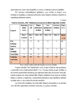 Diplomdarbs 'Pusdienu restorāna ,,Otto” ēdināšanas pakalpojuma kvalitātes izvērtējums', 34.