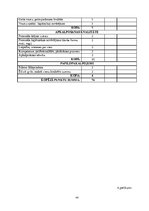 Diplomdarbs 'Pusdienu restorāna ,,Otto” ēdināšanas pakalpojuma kvalitātes izvērtējums', 49.