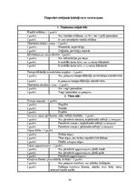 Diplomdarbs 'Pusdienu restorāna ,,Otto” ēdināšanas pakalpojuma kvalitātes izvērtējums', 50.