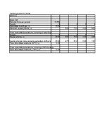 Konspekts 'Ieskaites darbs investīciju ekonomikā', 29.