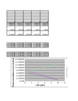 Konspekts 'Ieskaites darbs investīciju ekonomikā', 50.