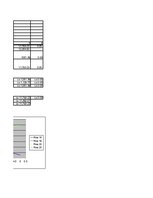 Konspekts 'Ieskaites darbs investīciju ekonomikā', 55.