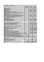 Konspekts 'Ieskaites darbs investīciju ekonomikā', 56.