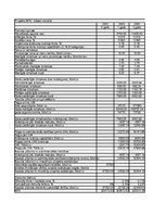Konspekts 'Ieskaites darbs investīciju ekonomikā', 58.
