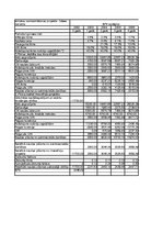 Konspekts 'Ieskaites darbs investīciju ekonomikā', 68.