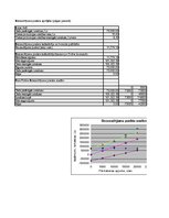 Konspekts 'Ieskaites darbs investīciju ekonomikā', 74.