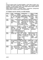 Konspekts 'Bērnu aprūpe', 24.