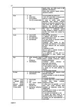 Konspekts 'Bērnu aprūpe', 37.